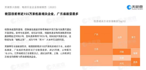 重磅！與“雙11”一起變臉的，還有電商包裝